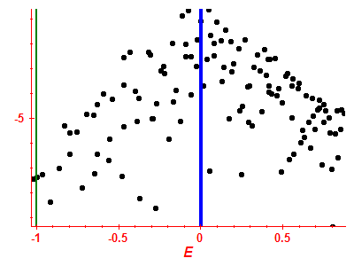 Strength function log